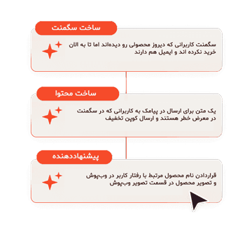 هوش مصنوعی