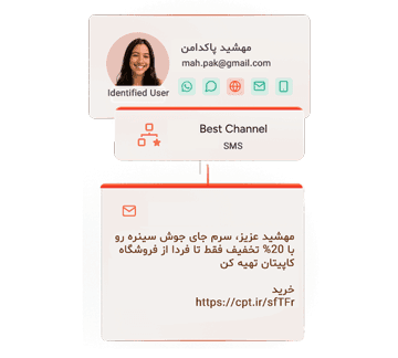مدیریت سفر مشتری