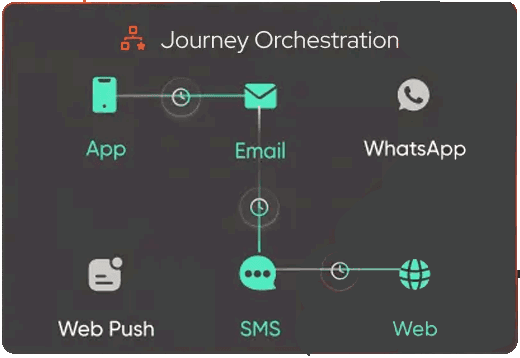 Captain AI Journey