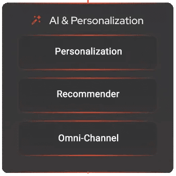 Captain AI Personalization